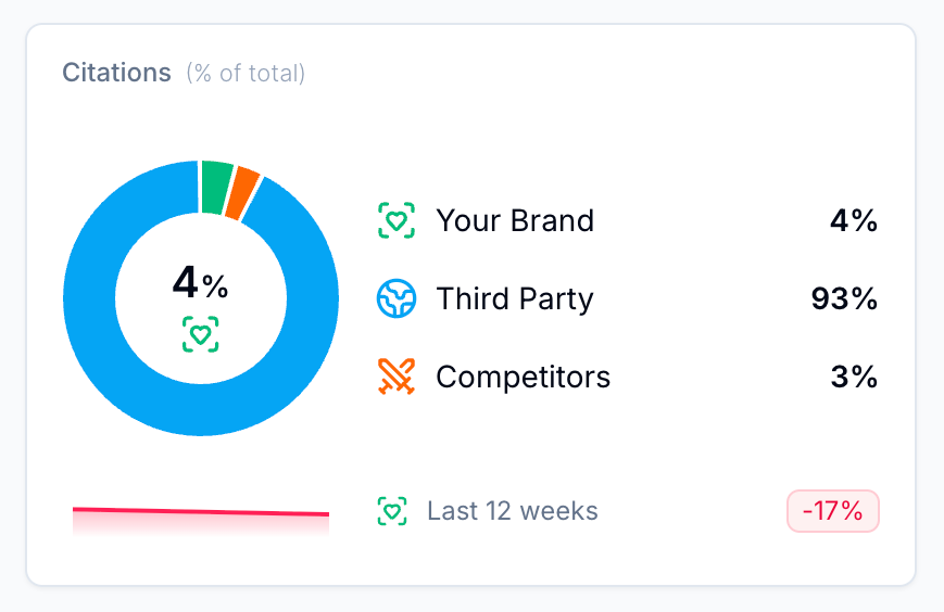 Answer Engine Optimization Best Practices