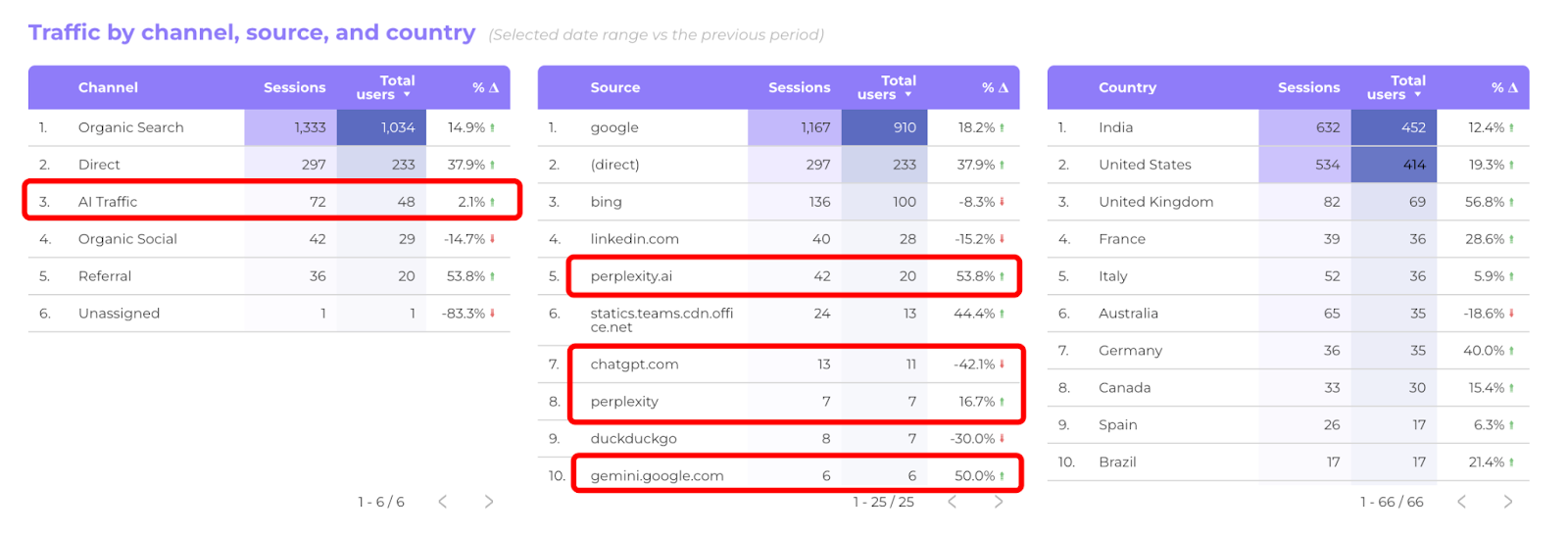 Answer Engine Optimization Best Practices