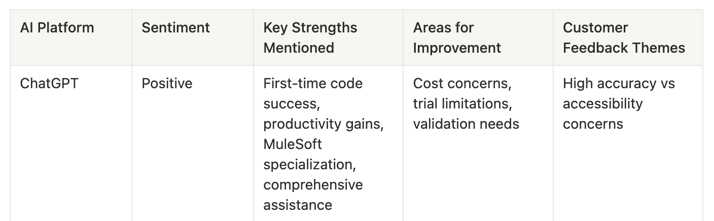 Answer Engine Optimization Best Practices