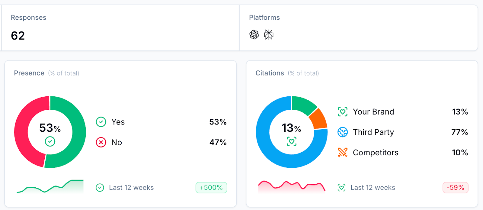 Answer Engine Optimization Best Practices