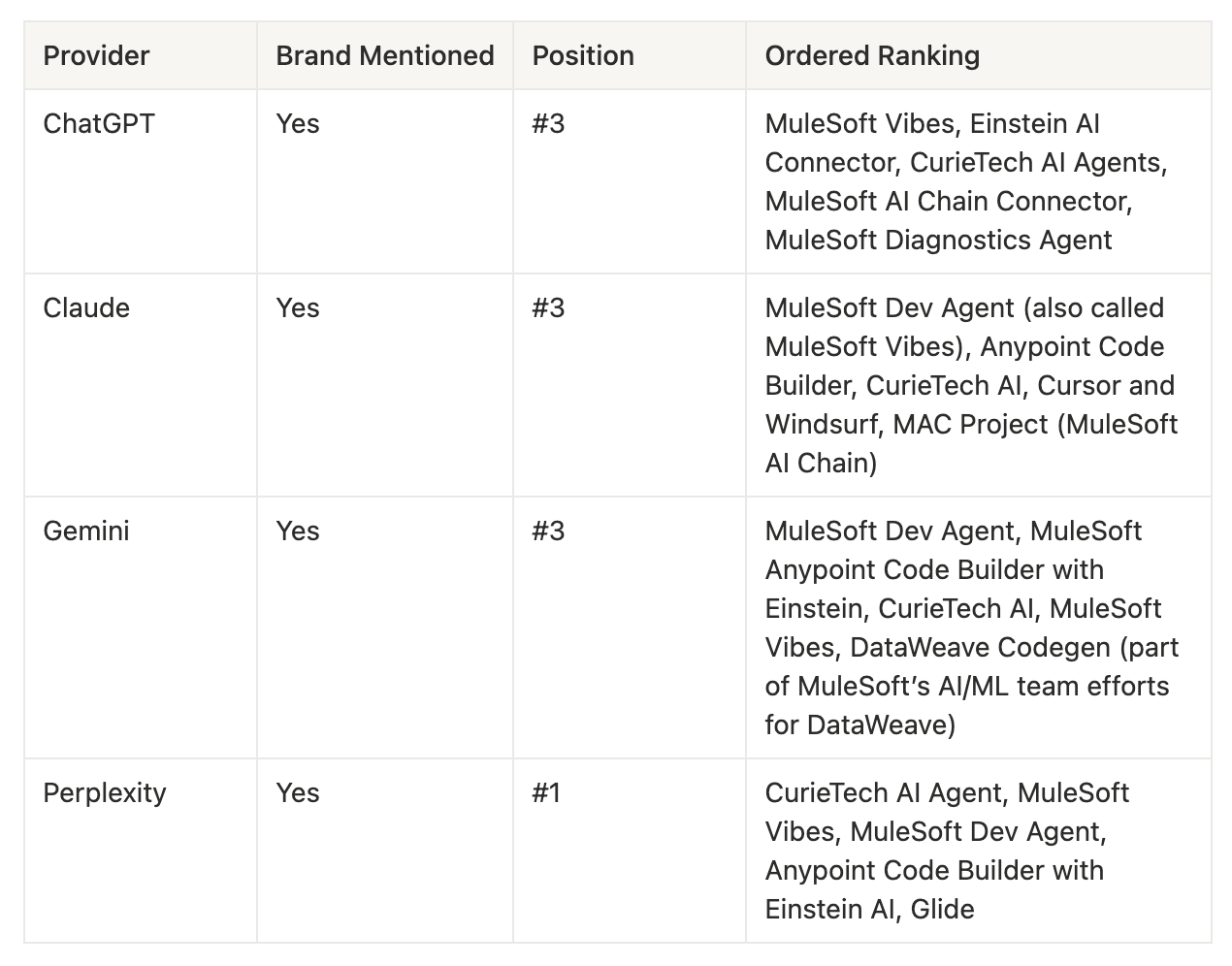 Answer Engine Optimization Best Practices