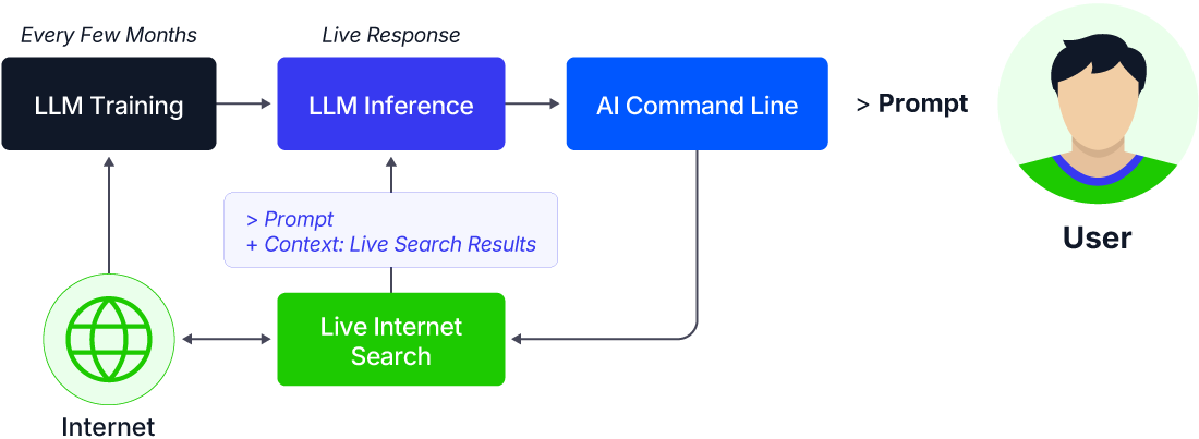 Answer Engine Optimization Best Practices