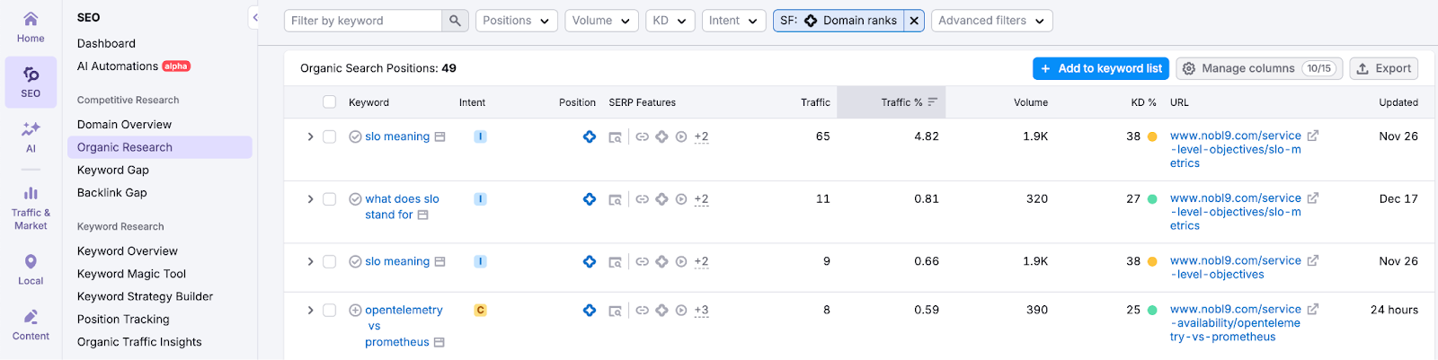 Answer Engine Optimization Best Practices