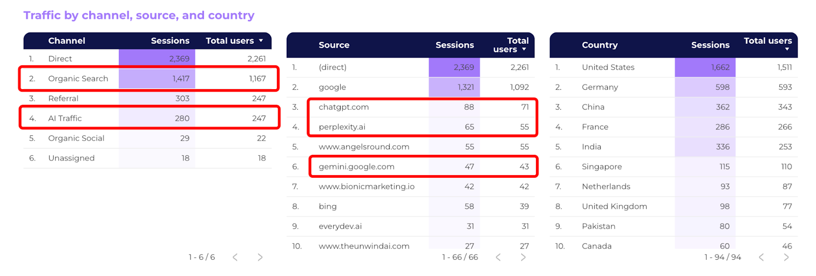 Answer Engine Optimization Best Practices