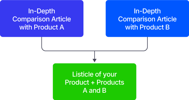 Answer Engine Optimization Best Practices